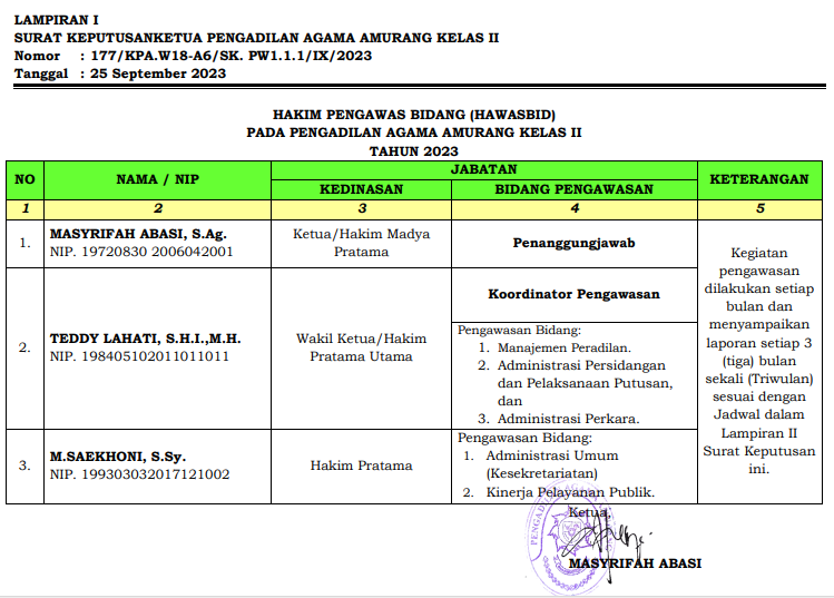 SK HAWASBID 2023