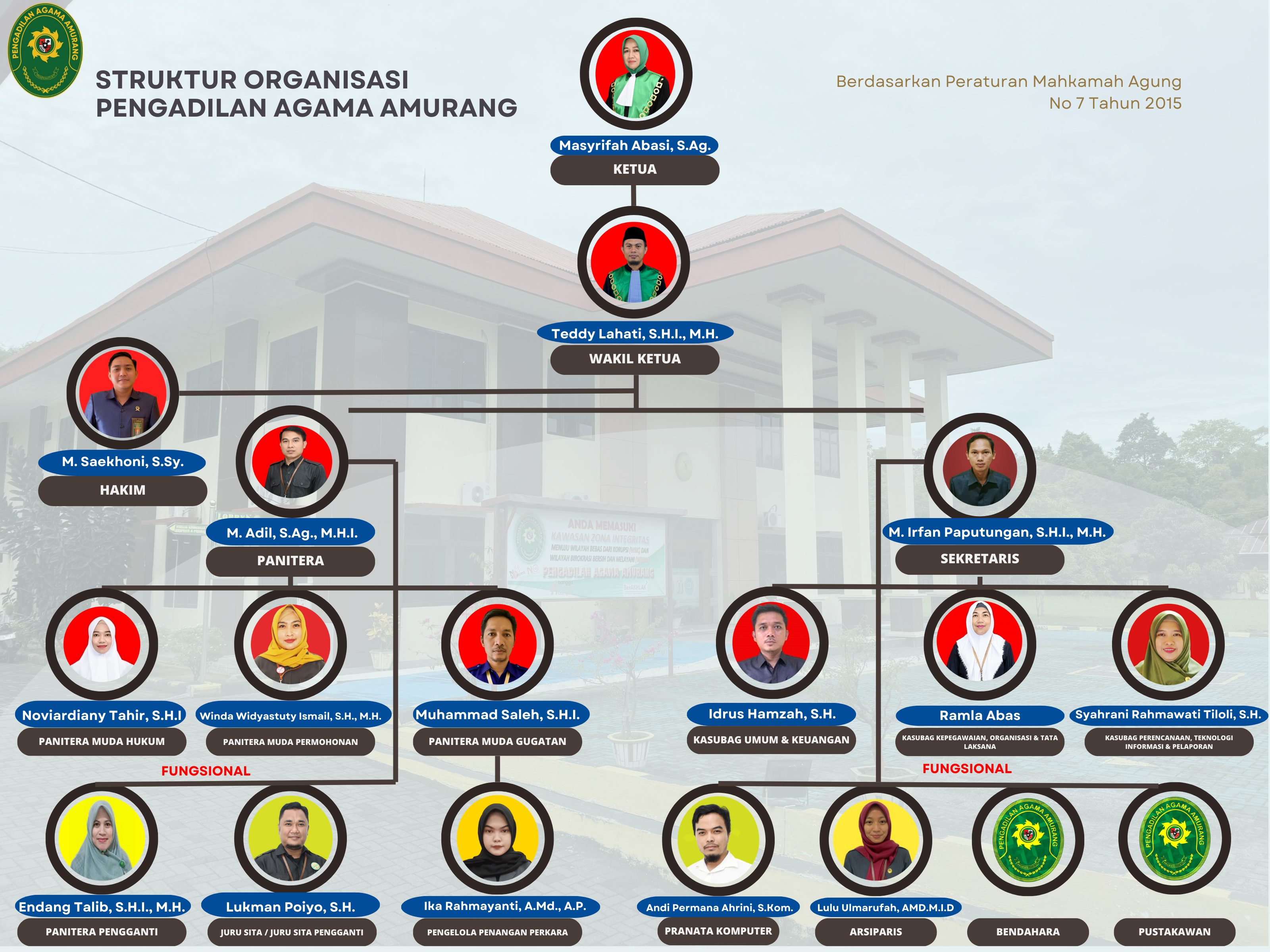 STRUKTUR ORGANISASI MEI 2024